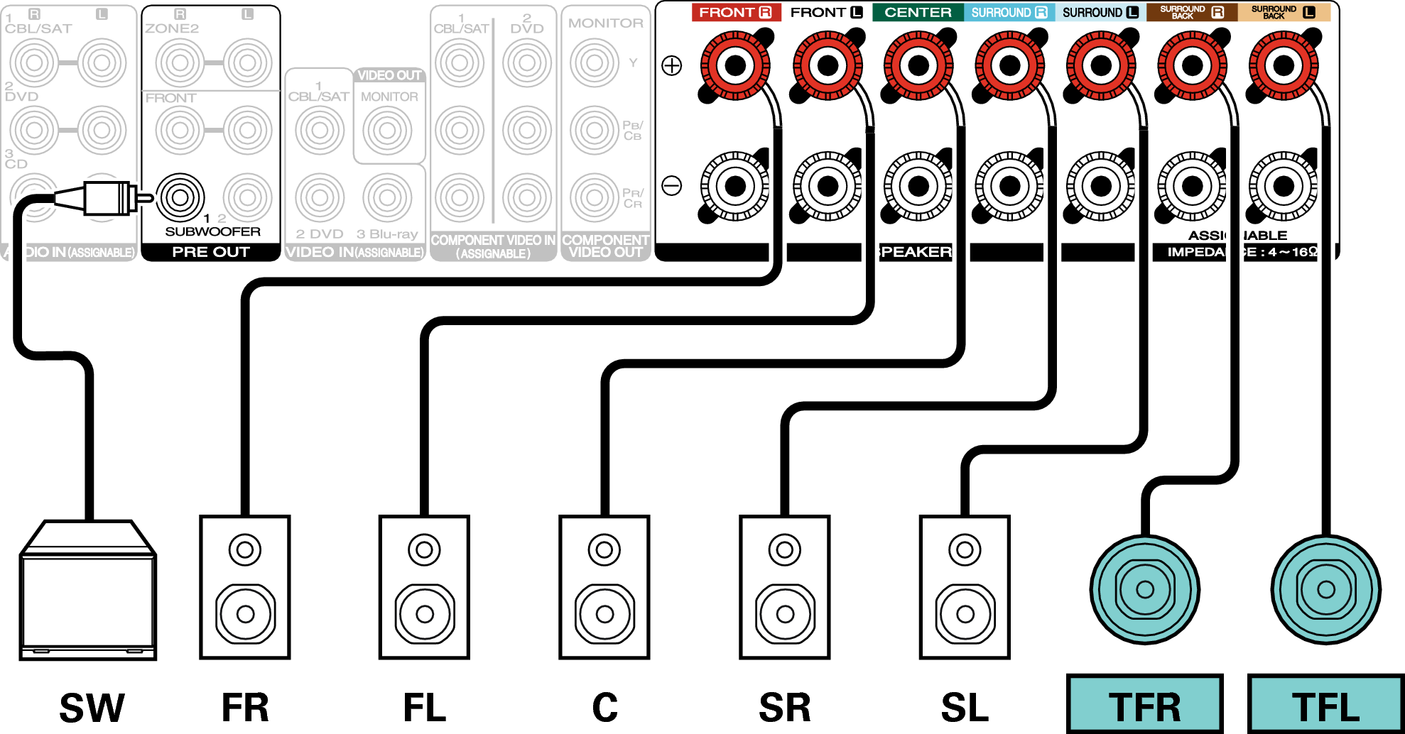 Speaker configuration and “Amp Assign” settings NR1607